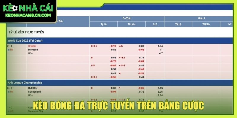 Kèo bóng đá trực tuyến trên bảng cược
