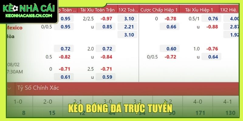 Kèo bóng đá trực tuyến